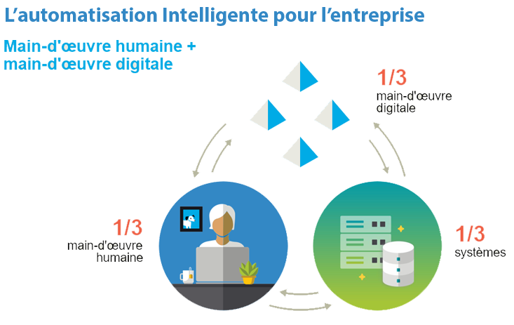 Solution Blue prism